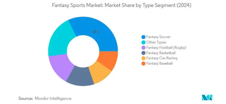 Fantasy Sports App Market